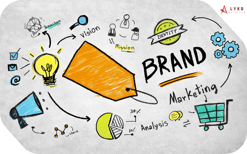 Thiết kế nhận diện thương hiệu 1